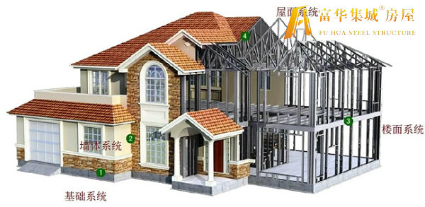 商洛轻钢房屋的建造过程和施工工序